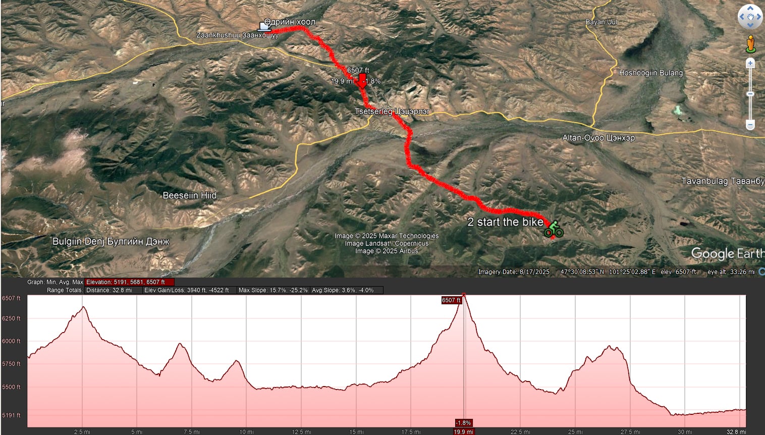 Distance 52km Elevation 1983m